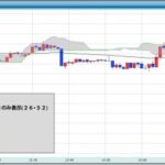 勝率80％！”時間”で攻略するバイナリーオプション必勝法！！ 定価：¥12,800