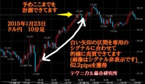 祝ブログ開設1周年記念50％OFF 驚くほど簡単なスキャルピングテクニック 定価：¥3,780