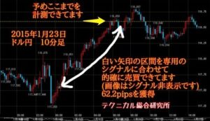 驚くほど簡単なスキャルピングテクニック（シンプルバージョン） テクニカル総研