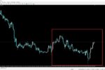 FX 専業トレーダーの自由帳 - ブログ特典「FXで勝つための考え方と具体的なトレード方法」 よっし～