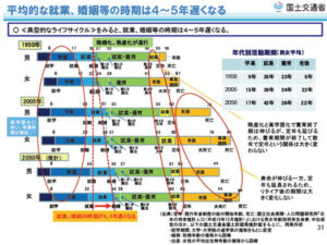 スモールビジネスのための戦略スケッチ（第1号～41号） 岡本吏郎