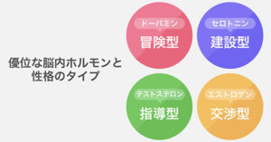 女性を虜にする脳内ホルモン恋愛術