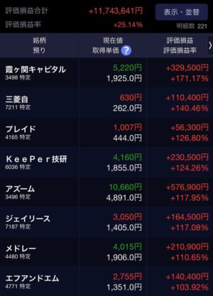 ！オススメ最初に読んで！バガー11銘柄達成！高配当優待底投資から発展した利大損小投資法 大底投資はこちら　白だし