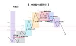 【FX】トレンドフォローの考え方 𝐒𝐤𝐲𝟔𝟏.𝟖%