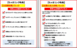 【SNS更新すら不要で最短0→1達成】開始2ヶ月で月10万円を自動化する「ちゃま流 全自動販売戦略」　ちゃま