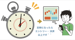 予想は辞めよ。シンプルなfx投資方法公開します ビッシ
