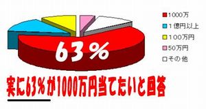 おつりbeロト１０００万円当せん法 渡辺高伸