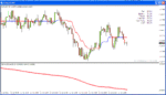 【FX】MT4専用常勝システム　EURGBP Trend magic System 定価：¥100,000