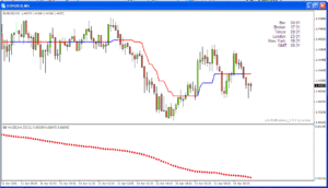 【FX】MT4専用常勝システム EURGBP Trend magic System 定価:¥100,000