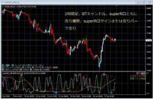 トレンド・レンジが見抜ける逆張りサイン付きインジケータ、スーパーRCI 定価：¥12,960