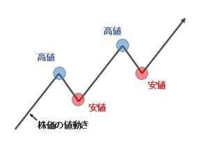トレンドの見極め方 プロトレーダー立野