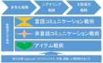 サピエンス雄繁殖論（SMBT） _自然・科学×軍事学フレームで考える恋愛(繁殖システム)の攻略法 NSJ