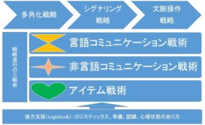 サピエンス雄繁殖論（SMBT） _自然・科学×軍事学フレームで考える恋愛(繁殖システム)の攻略法 NSJ