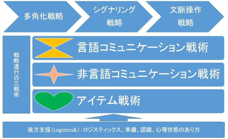 サピエンス雄繁殖論（SMBT） _自然・科学×軍事学フレームで考える恋愛(繁殖システム)の攻略法 NSJ