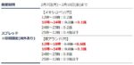 １トレード１pips基準で１日１０pipsを稼ぐ方法　千草明