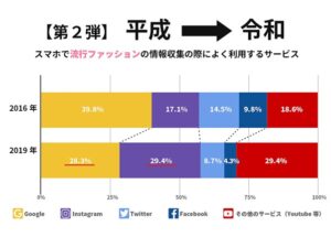 ブログ流動が急激に増えた!インスタ伸びやすいジャンルとコツ ぼたん