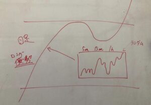 FXの相場の本質（上）教えます kazma001