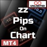 ポジションごとの損益を小窓でチャート上に表示【Unlimited版】　zz