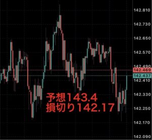 FOREX KINGトレードの神髄応用編教えます 王様 EA専業と海外FXブログ管理人