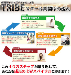 劇場型メルマガアフィリエイトTRIBE