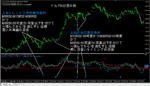 MT4 RSI 3タイムフレーム シグナルインジケーター 定価：¥12,800
