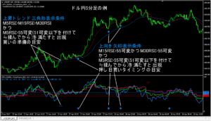 MT4 RSI 3タイムフレーム シグナルインジケーター 定価：¥12,800