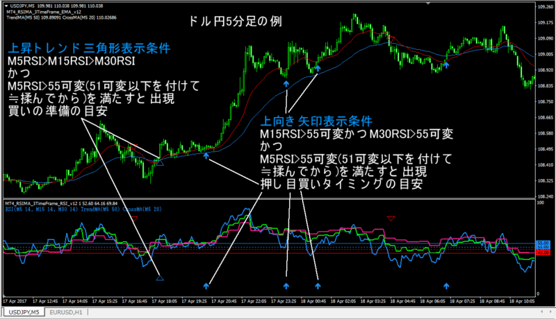 MT4 RSI 3タイムフレーム シグナルインジケーター 定価：¥12,800