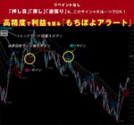 『もちぽよアラート』トレンドの押し目＆戻し～逆張りまで高精度で狙える手法