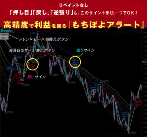 『もちぽよアラート』トレンドの押し目＆戻し～逆張りまで高精度で狙える手法