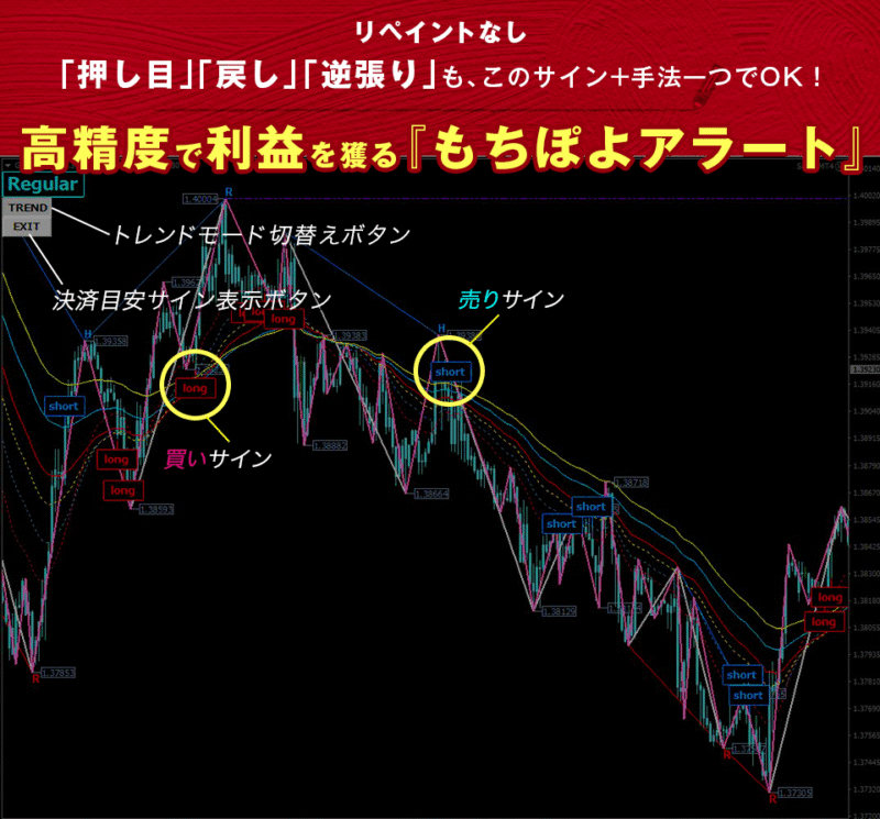 『もちぽよアラート』トレンドの押し目＆戻し～逆張りまで高精度で狙える手法