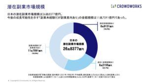 市場規模430兆円のビジネスで副業する うにしゅ