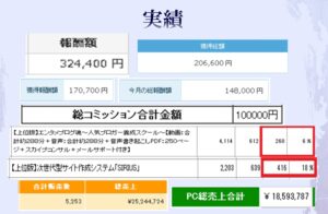 集客・コピーライティング・セールスの極意を教えます エンタメ＠半自動で月７桁の世界へ導くプロ