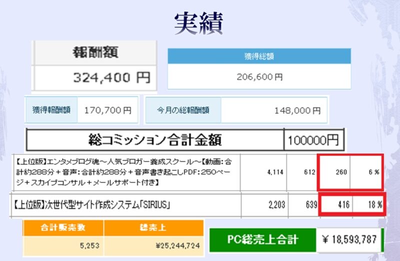 集客・コピーライティング・セールスの極意を教えます エンタメ＠半自動で月７桁の世界へ導くプロ