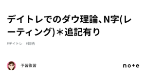 デイトレでのダウ理論、N字(レーティング)　　予習復習