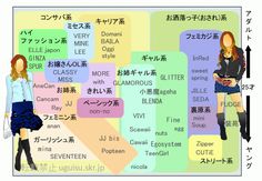 ファッションマトリックス