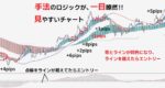 ぱっと見で！プロのFX手法でトレードがわかります トウジFX（1日10pipsのプロ手法）