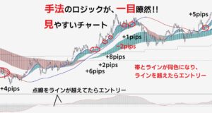 ぱっと見で！プロのFX手法でトレードがわかります トウジFX（1日10pipsのプロ手法）