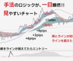 ぱっと見でプロのトレード手法が一目瞭然でわかります トウジFX