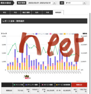 【 暴露 】アダアフィ界隈にいるドヤ収益さんの手口を暴露！＆安定して月○○万円！Twitter以外の集客の釣り堀公開！　地獄のニート君（社会不適合者）