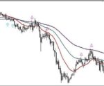FX デイトレ,スキャル 押し目狙いを通知できます FXMMM