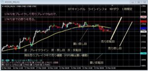 信頼度絶大のブレイクアウトメッセージを搭載した気配足インジケータ 【BTキャンドル】 定価:¥7,344