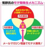 ナンパ穴場発生メカニズ