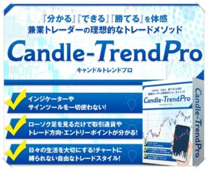 Candle Trend-PROにMAXシナジーを生むMethod『W』