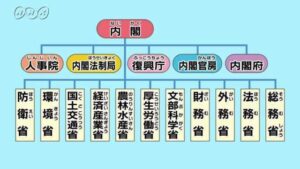 【国が管轄する「ある行政機関」のシステムを逆手に取って″ある書類を申請″することによりお金を支給してもらう方法】 エリス