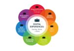 Accelerated Online Markething（日本語吹き替え） ライブクリエイト