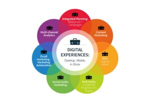 Accelerated Online Markething（日本語吹き替え） ライブクリエイト