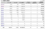 楽天で3ヶ月450,000ポイント稼いだ具体的な方法