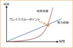 アフィリエイト・ブレイクスルー