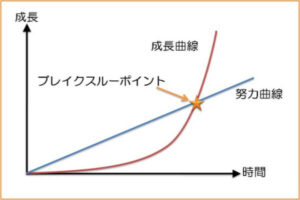 アフィリエイト・ブレイクスルー
