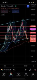 【仮想通貨】BTCFXで連⽇連勝出来ている現在の⼿法を公開します。　ハム兵